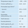 Slydimo įvorė PCMF 101217 E Slydimo įvorė PCMF 101217 E