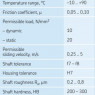 Slydimo įvorė PSM 455545 A51