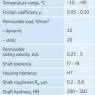 Slydimo įvorė PSMF 506050 A51
